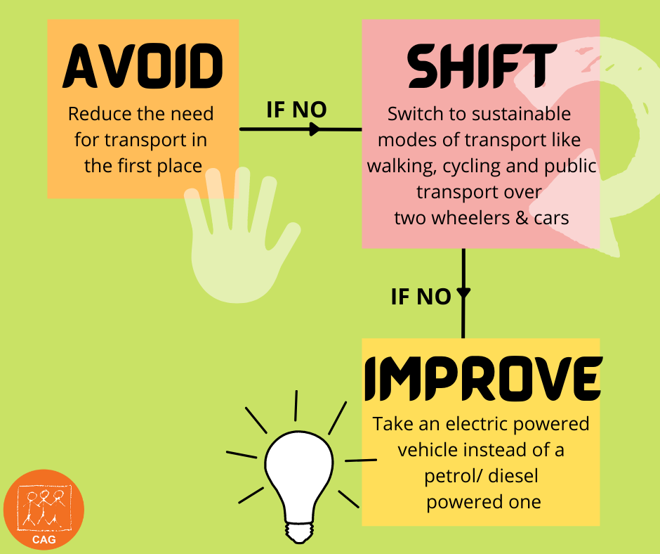 sustainable-transport-avoid-shift-improve-cag